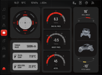Subdashboard